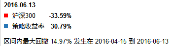 【干货】量化模型之小流通市值（次新股）策略探讨