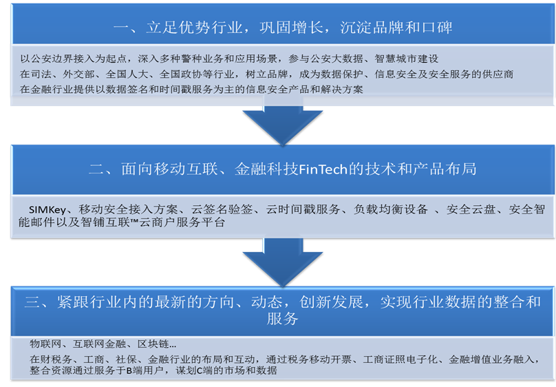 中宇万通（835539.OC）：迅速发展中的信息安全解决方案服务商
