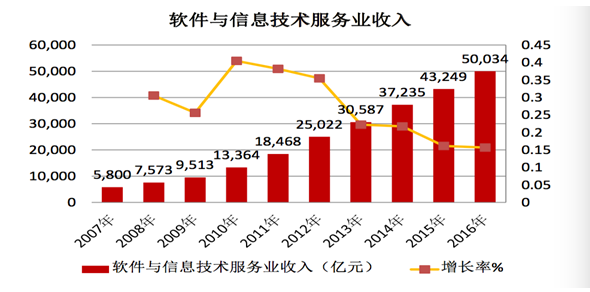 中宇万通（835539.OC）：迅速发展中的信息安全解决方案服务商