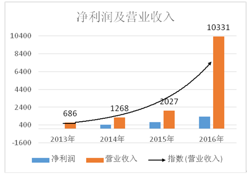 中宇万通（835539.OC）：迅速发展中的信息安全解决方案服务商