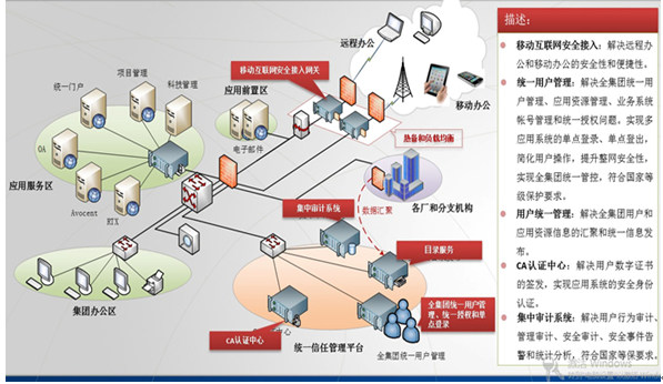 中宇万通（835539.OC）：迅速发展中的信息安全解决方案服务商