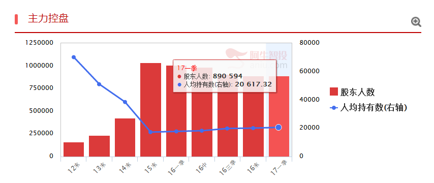 我们也聊聊三大白酒买下一个军工的“笑话”！