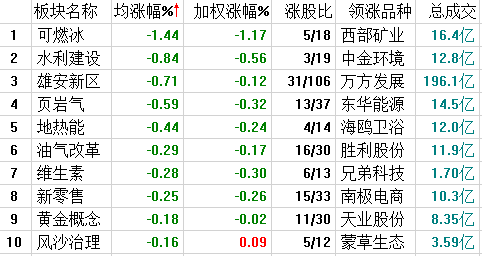 今天这种局面才是比较健康的。