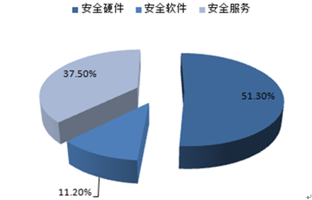 中宇万通（835539.OC）：迅速发展中的信息安全解决方案服务商