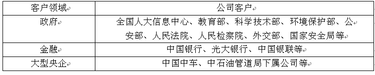 中宇万通（835539.OC）：迅速发展中的信息安全解决方案服务商