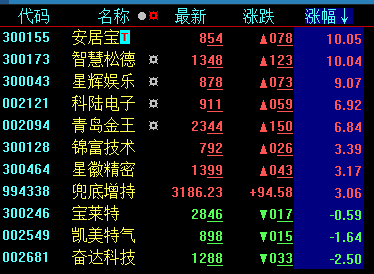 赚了你拿走，亏了我买单，兜底概念来了