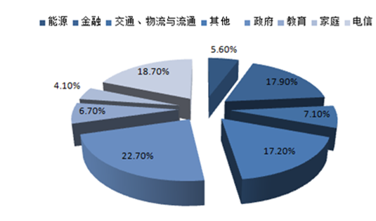中宇万通（835539.OC）：迅速发展中的信息安全解决方案服务商