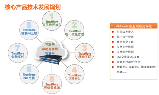 中宇万通（835539.OC）：迅速发展中的信息安全解决方案服务商