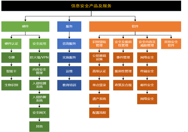 中宇万通（835539.OC）：迅速发展中的信息安全解决方案服务商