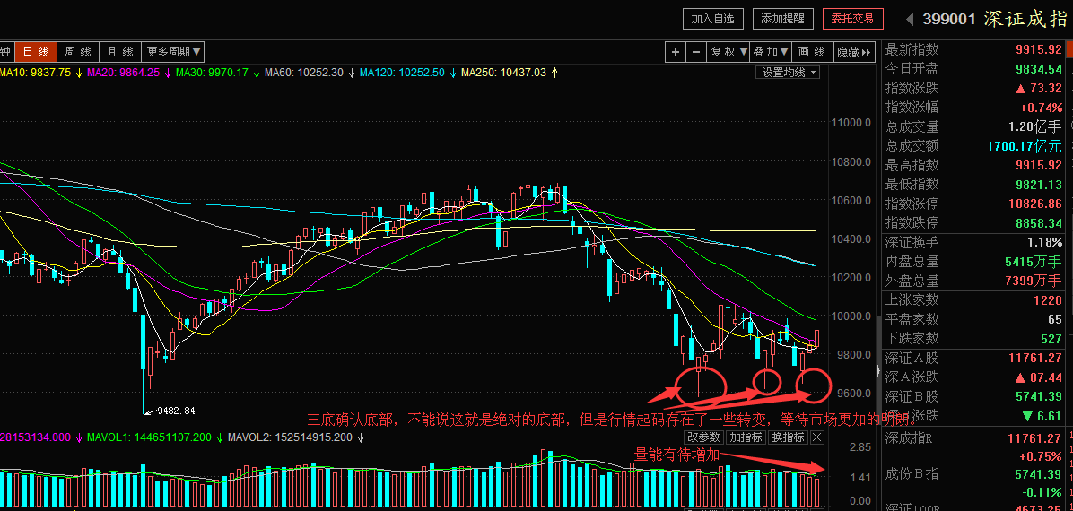 6.6日收评以及策略：谨慎乐观