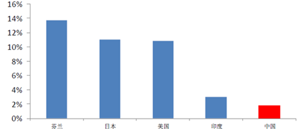 中宇万通（835539.OC）：迅速发展中的信息安全解决方案服务商
