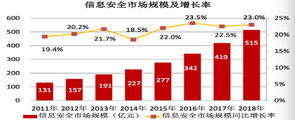 中宇万通（835539.OC）：迅速发展中的信息安全解决方案服务商