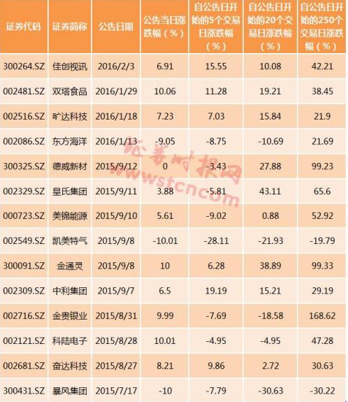 赚了你拿走，亏了我买单，兜底概念来了