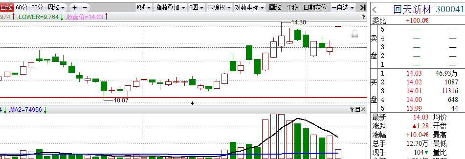 机会点到过，就看会不会把握