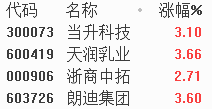 超跌中小票策略表现优异