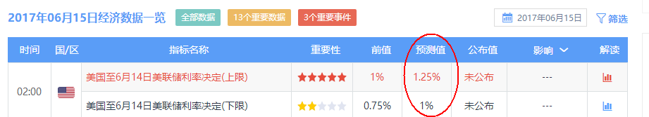 银行5%筹资卖理财，4.9%基准房贷款！市场缺钱，股市大涨？！合理嘛？！