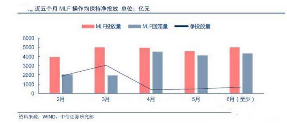 网络盛传2.49万亿放水，简直大笑话了！