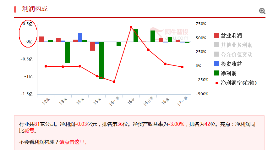 用点掌财经大数据，人人都可以成为叶檀做空A股上市公司