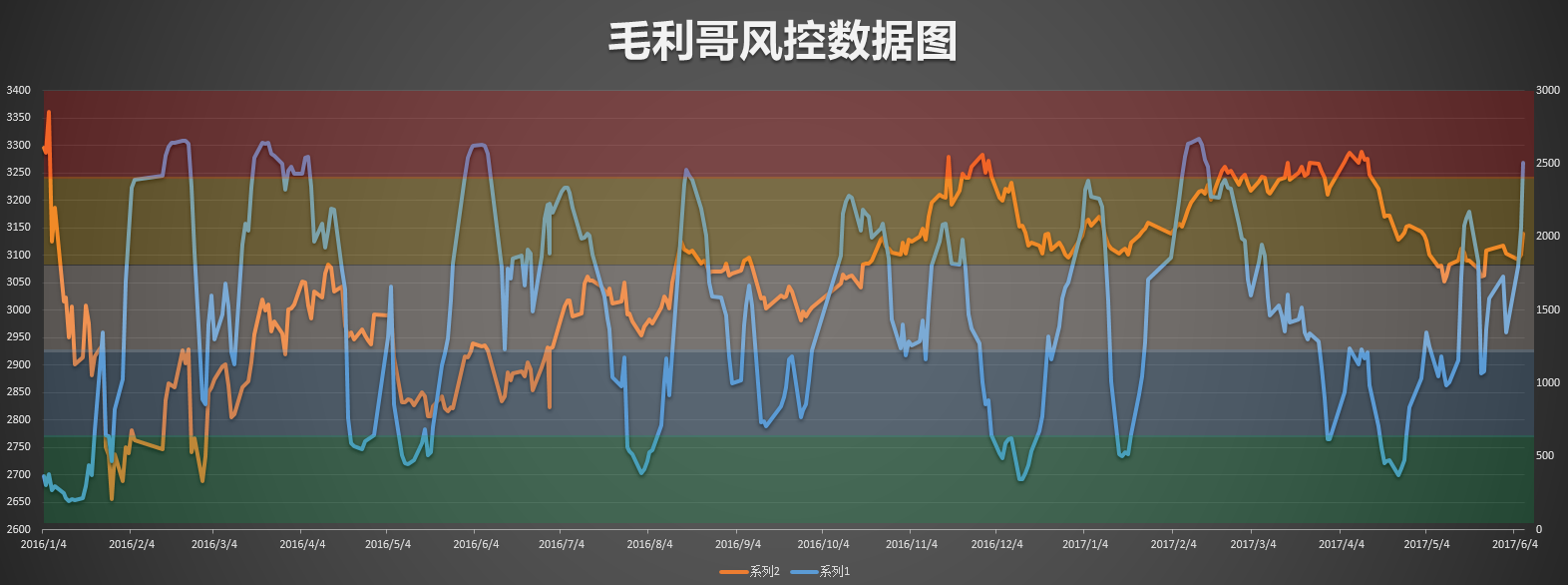 市场大部分资金还是冷静的！