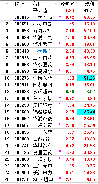 市场大部分资金还是冷静的！