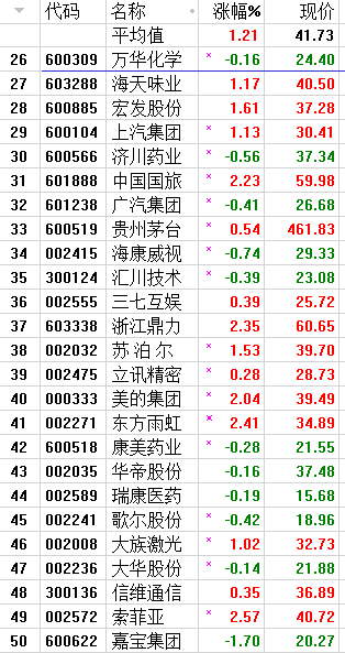 市场大部分资金还是冷静的！