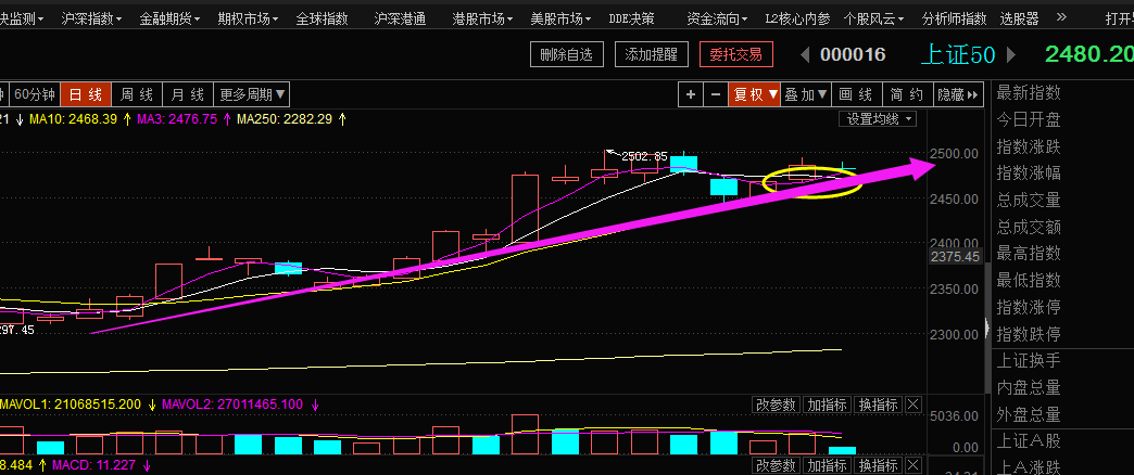 二次起点或来临