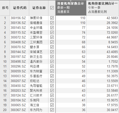 A股盈利新风向——傻傻地赚