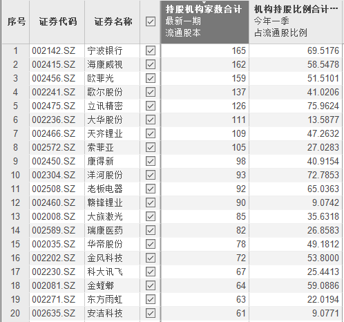 A股盈利新风向——傻傻地赚