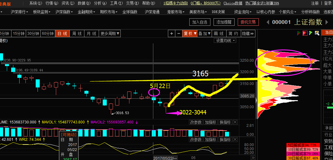 《实话时说》之筹码的弹性让你判断更准确