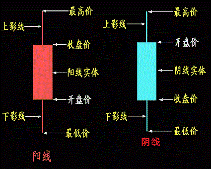 史上最精湛K线口诀，新手必备买卖秘笈，值得永久珍藏！