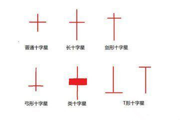 史上最精湛K线口诀，新手必备买卖秘笈，值得永久珍藏！