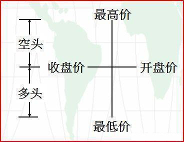 史上最精湛K线口诀，新手必备买卖秘笈，值得永久珍藏！