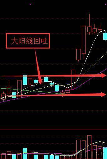 史上最精湛K线口诀，新手必备买卖秘笈，值得永久珍藏！