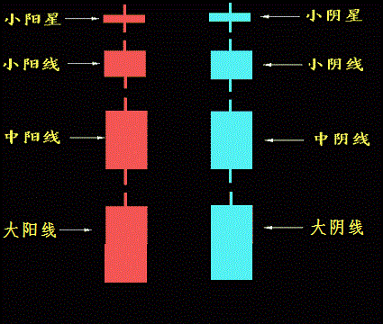 史上最精湛K线口诀，新手必备买卖秘笈，值得永久珍藏！