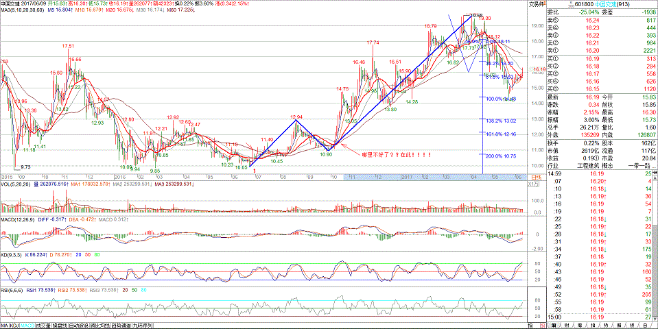 2017/06/10  人弃我取，人要我给！再论追涨还是抄底？