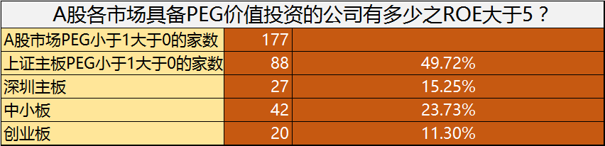 也来谈谈PEG和ROE来寻找价值股的问题。