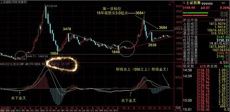 2017.6.11周评：风来了，怎么刮？