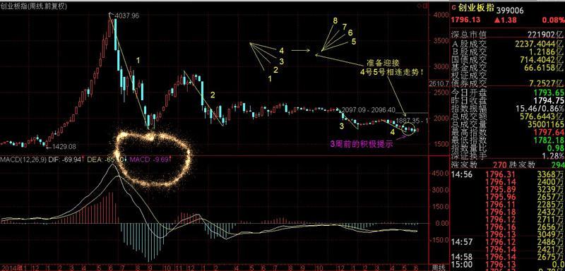 2017.6.11周评：风来了，怎么刮？