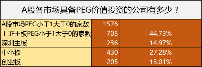 也来谈谈PEG和ROE来寻找价值股的问题。