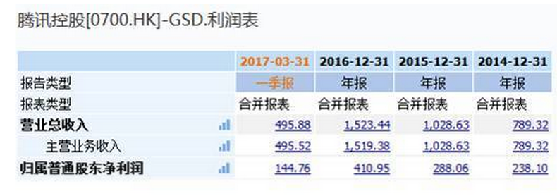 晚上用网易和腾讯来聊聊好公司和成长性！