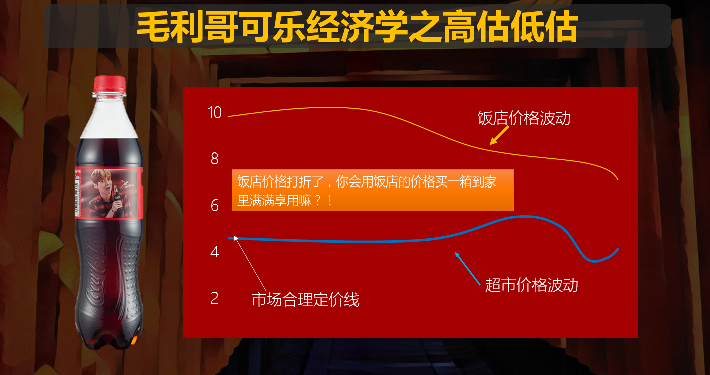 毛利哥可乐经济学阐述次新股是否被高估