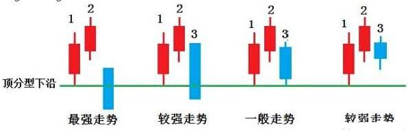 一旦掌握“顶底分型”技术，便能准确判断买卖点，只赚不亏！