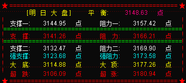 大盘强势反弹  明须预防“勾魂枪”