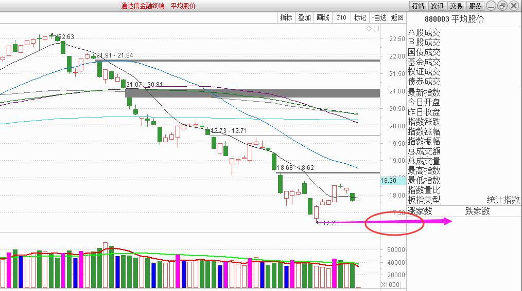 均线压制技术修复  耐心等待低吸机会