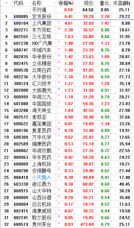 题材开花，超跌强劲缩量反扑！风控警戒高危需提防！