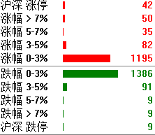 美联储加息前夜，上证50主动调整迎接挑战！