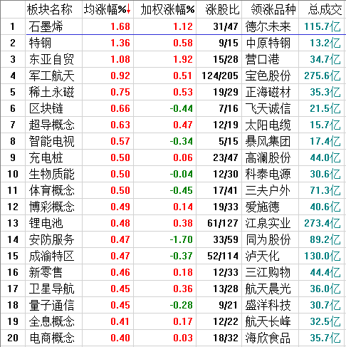 美联储加息前夜，上证50主动调整迎接挑战！