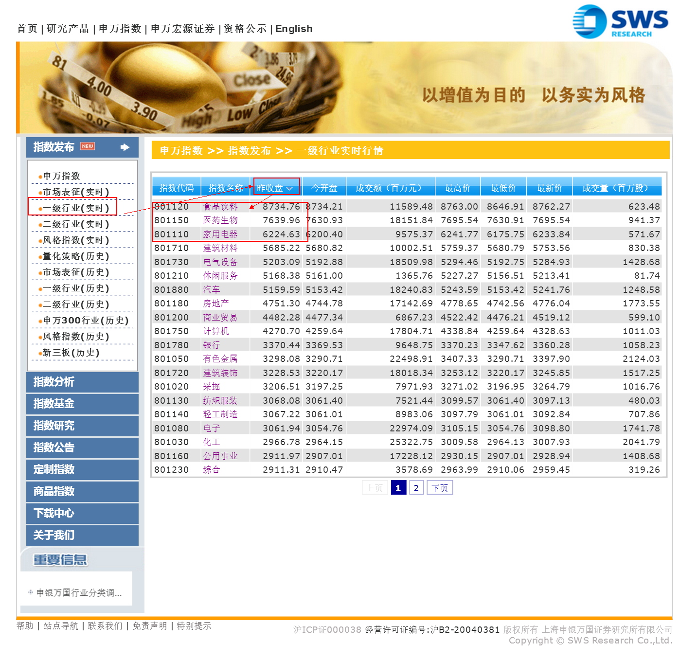 毛利哥教你从申万指数里寻找白马股