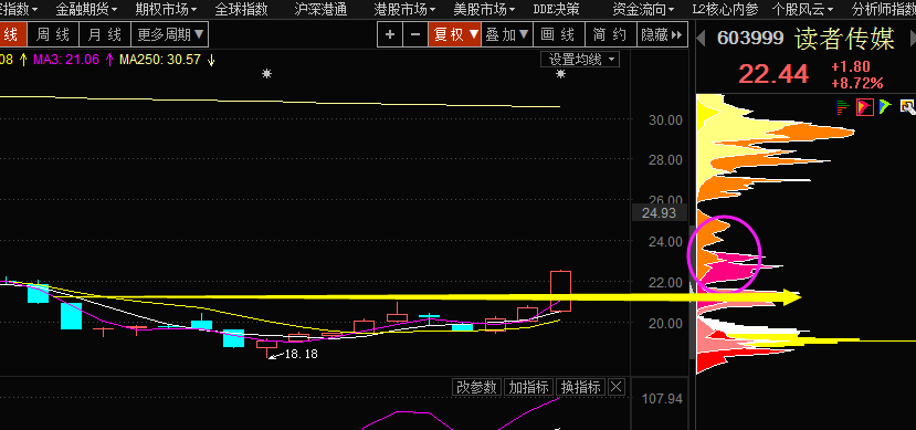 文化传媒短期回调及时布局节点