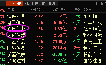 若趋势不变 该这些题材跑都跑不掉